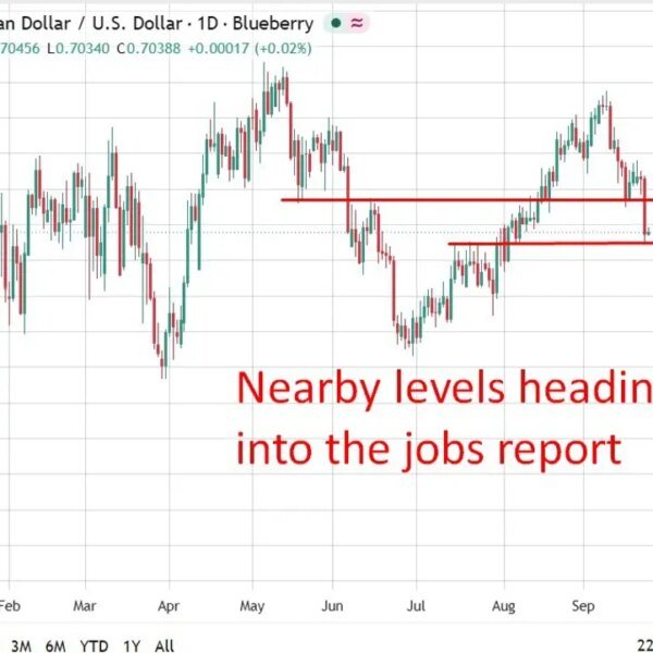 Australia jobs preview: NAB leans to 4.4% unemployment on 20k achieve in…