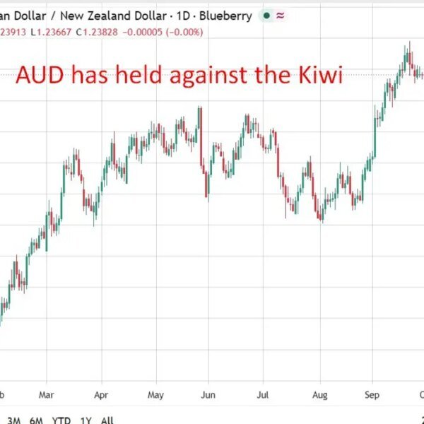ING cuts year-end AUD/USD goal to 0.72 however sees an RBA hike…