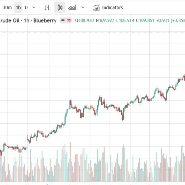 Brent oil surging. Houthi assault on Saudi East-West pipeline the doubtless offender