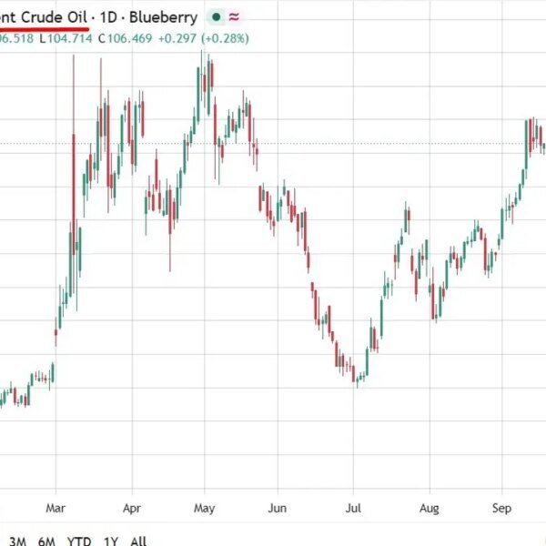 Saudi crude reroute through Oman pulls oil off 4 month highs