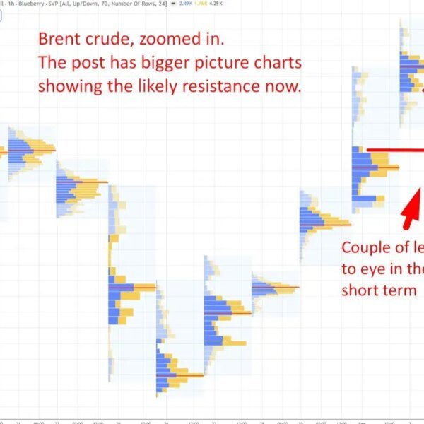 Brent and WTI hit highest ranges (resistance now?) since late July as…
