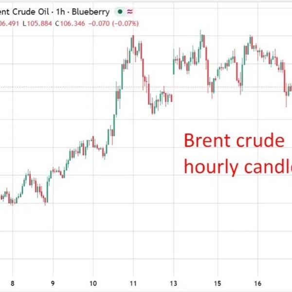 Nikkei, Kospi achieve as anticipated Fed hike and decrease oil ease market…