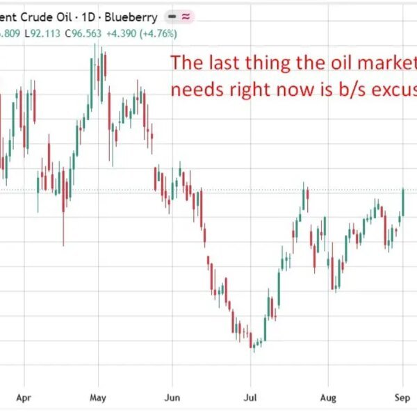 US oil manufacturing knowledge delayed as EIA cites technical glitch