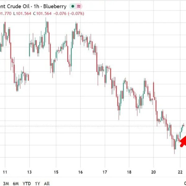 investingLive Asia-Pacific market information: Central bankers flag inflation dangers