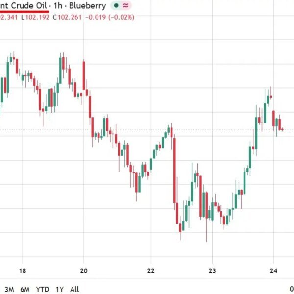 investingLive Asia-Pacific market information: Xi lands for Trump summit