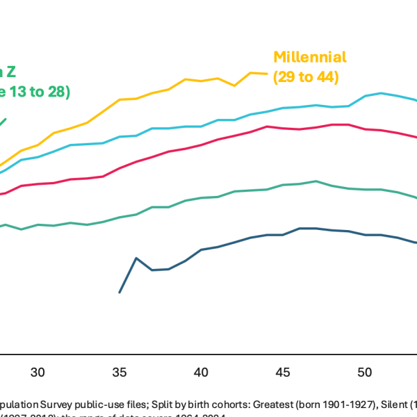 Gen Z is definitely richer than any technology earlier than them —&hellip;