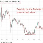 JPMorgan says Bitcoin might get extra help than gold as ETF hedges unwind