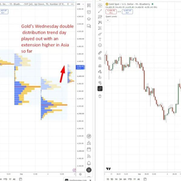 investingLive Asia-Pacific market information: Trump mulls declaring Iran conflict over