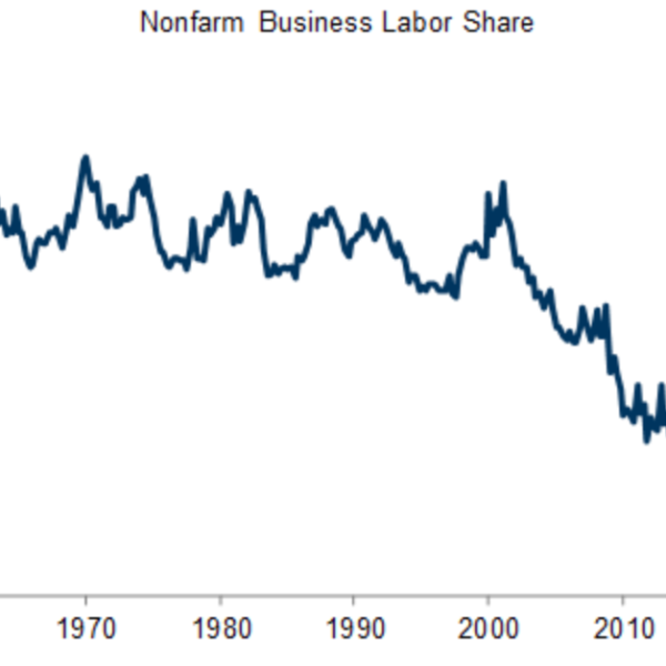 The financial system is rewarding capital possession over labor — most Americans…