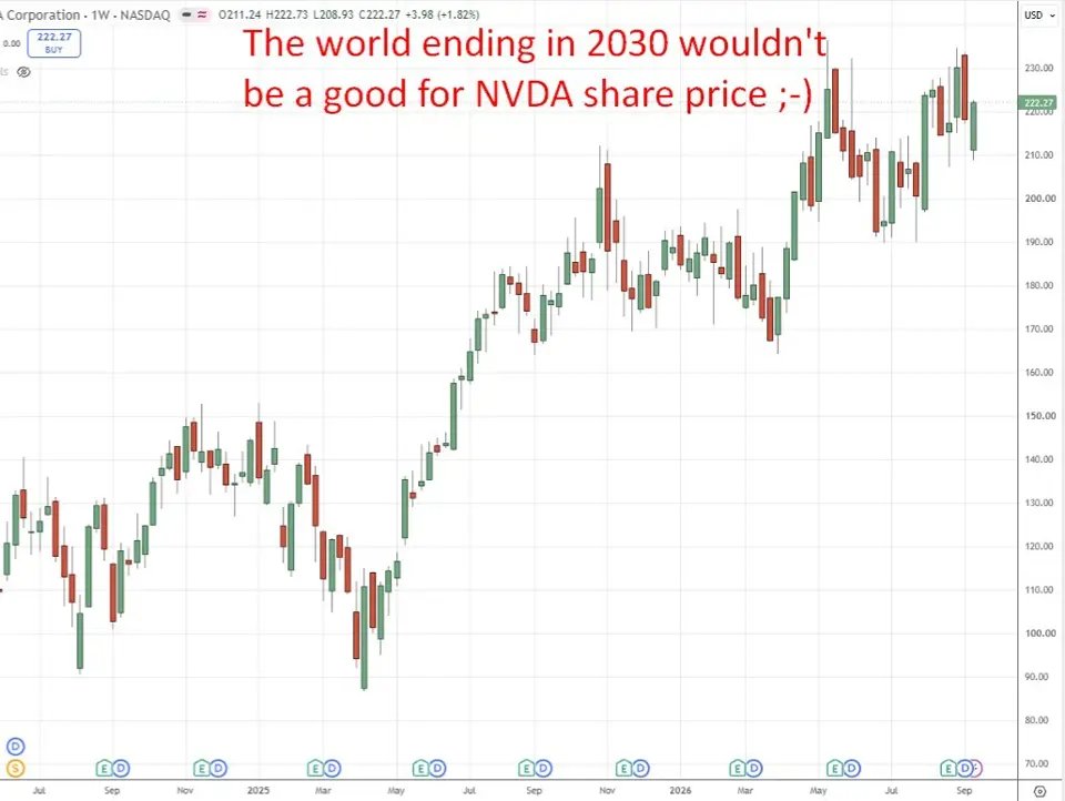 Nvidia CEO Huang rejects AI doomsday fears, says 0% probability of world ending by 2030