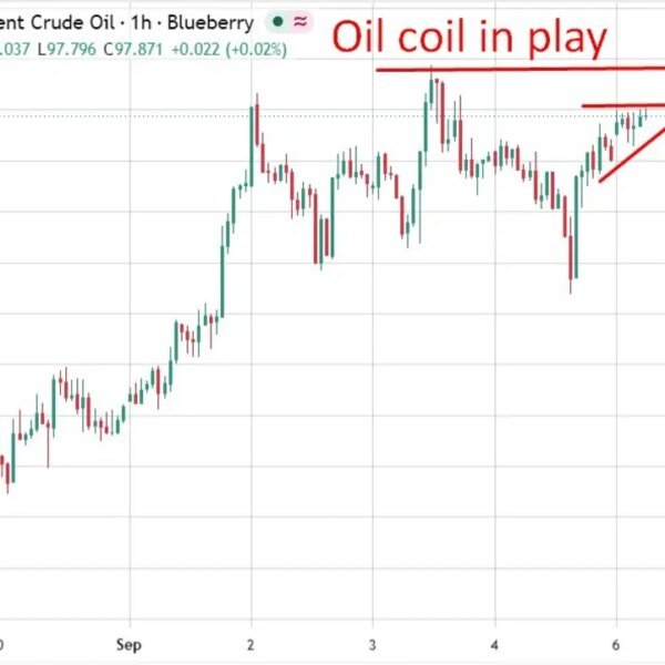 investingLive Asia-Pacific market information: Oil agency on Hormuz strikes