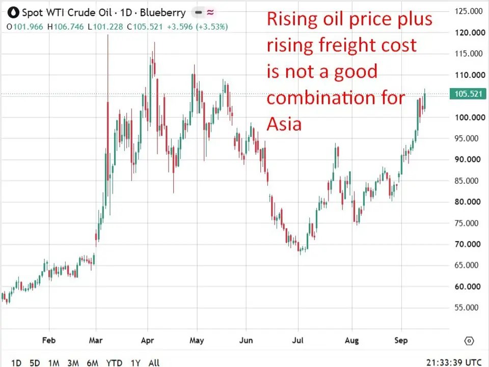Oil tanker prices to Asia surge as US-Iran conflict and provide dangers persist