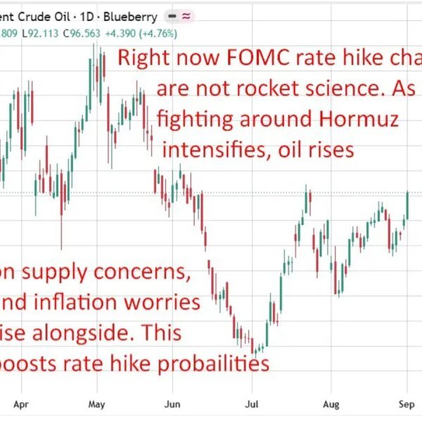UBS’s charge minimize thesis meets a harder check after Tuesday’s yield surge
