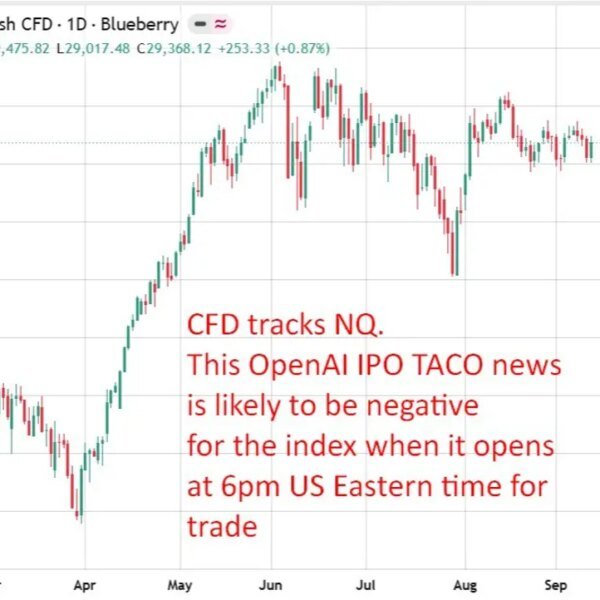 Nasdaq futures set to open decrease as Altman guidelines out 2026 OpenAI…