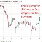 ICYMI: BOJ opinions and tankan each level to extra fee hikes after September’s transfer