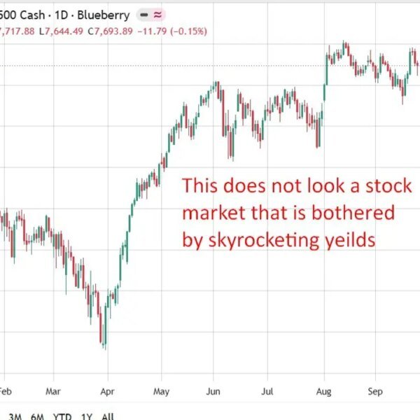UBS says Fed hike fears overdone as 10-year Treasury yield breaks above…