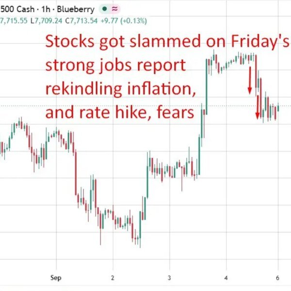 ICYMI: Fed’s Hammack says “its time to act” to chill inflation