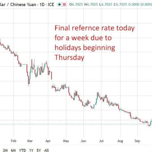 PBOC is anticipated to set the USD/CNY reference fee at 6.7025 –…