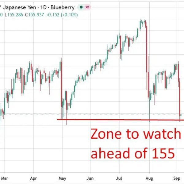 JPMorgan flags a $103 bn yen quick place, unwind might push USD/JPY&hellip;