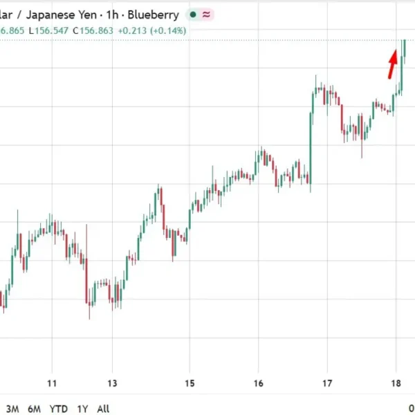 Yen weakens on BoJ hike as two dissents mood hawkish learn Alt…