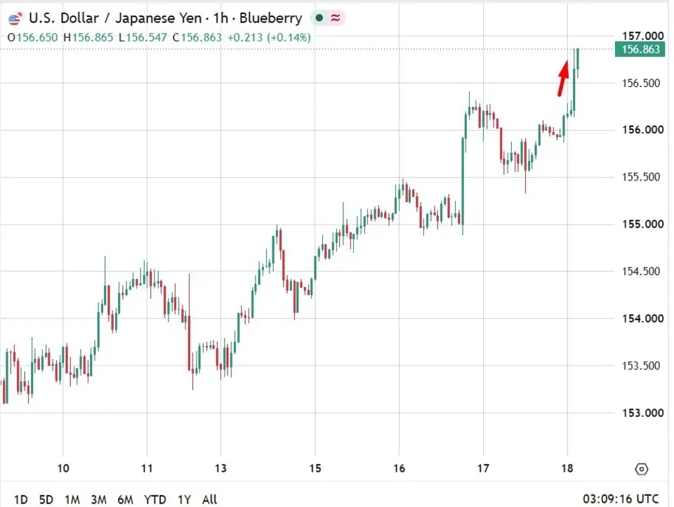Yen weakens on BoJ hike as two dissents mood hawkish learn Alt headlines: