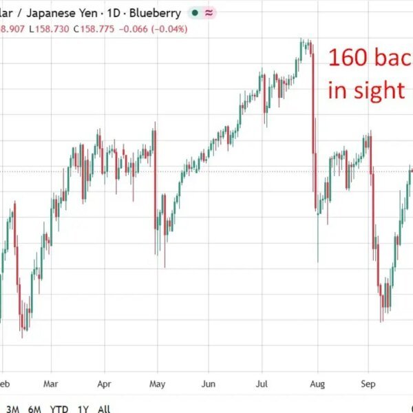Daiwa sees subsequent BOJ charge hike in December as Ueda alerts shift…