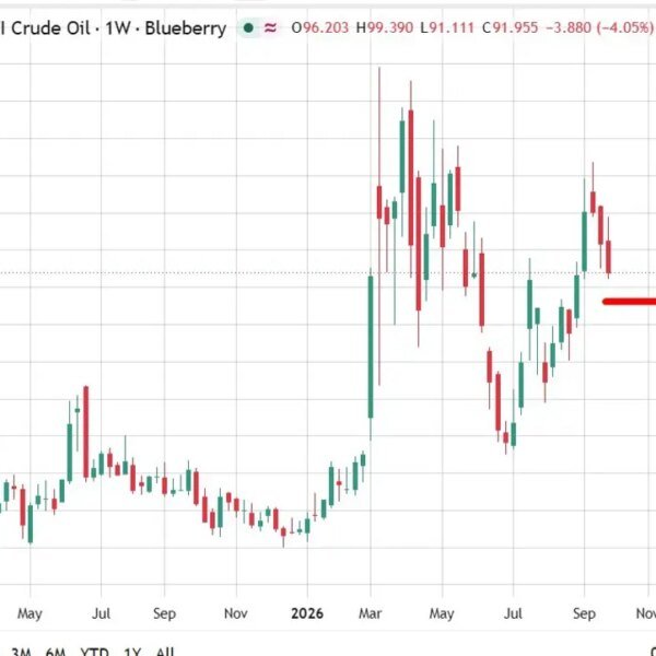 Oil executives anticipate WTI close to $88 by year-end, beneath present costs,…
