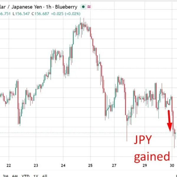 investingLive Asia-Pacific market information: Yen, Nikkei firmer