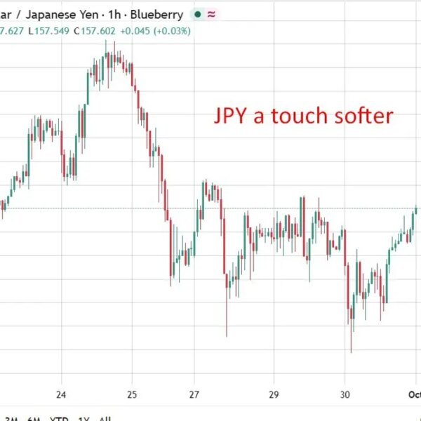 Japanese corporations count on shopper costs to rise 2.6% a 12 months…