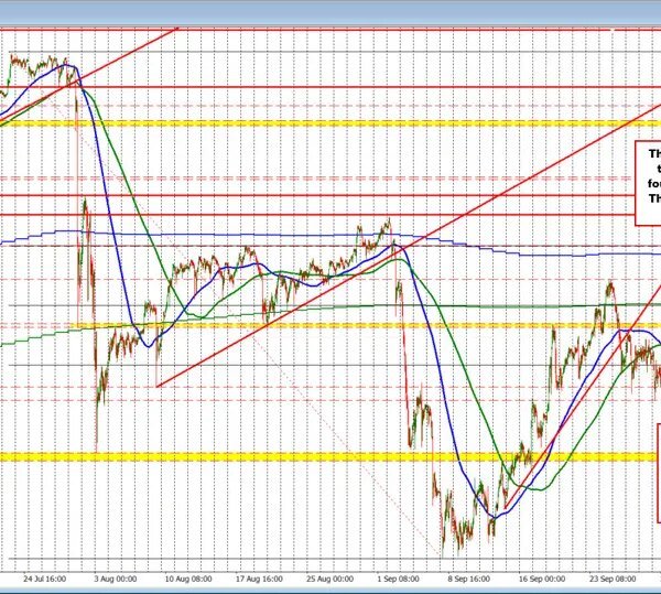USDJPY and USDCHF break decrease as USDCAD assessments trendline help