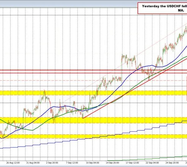 North American Morning Kickstart: Dollar combined forward of US jobs report as…