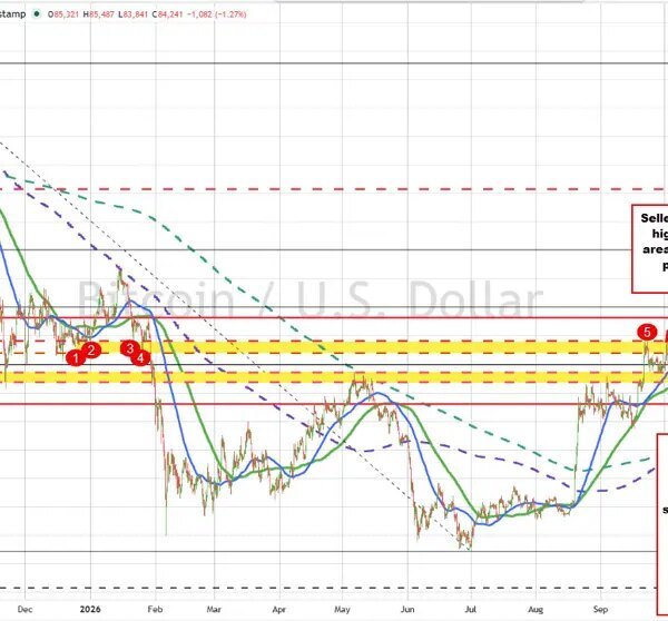 Bitcoin sellers defend $87,334. Key help comes into focus forward of the…