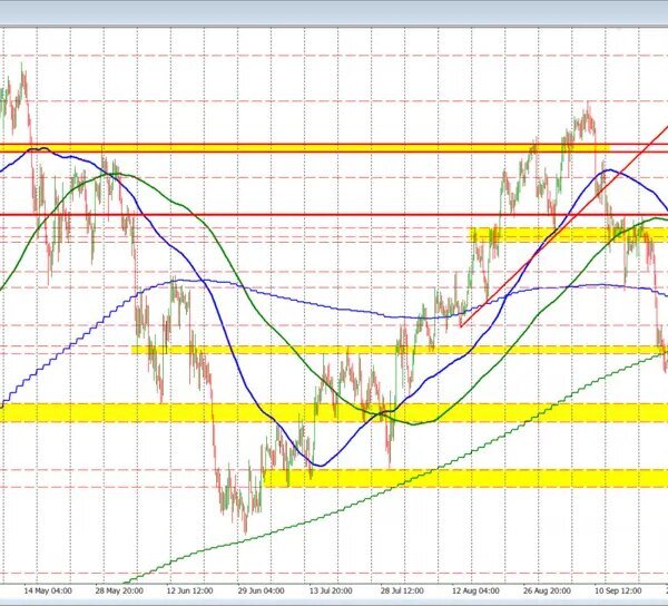 The AUD is the lone wolf of the foremost currencies because it…