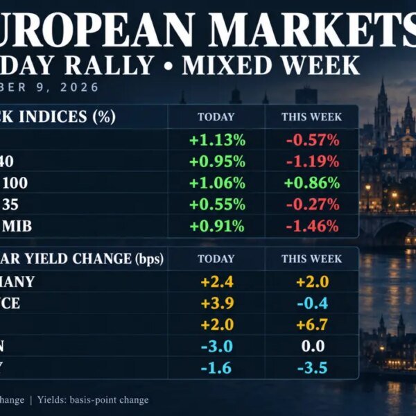 European shares end increased Friday, however most put up weekly declines