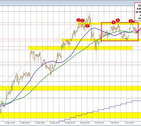 USDCHF ping-pong’s between help and resistance targets