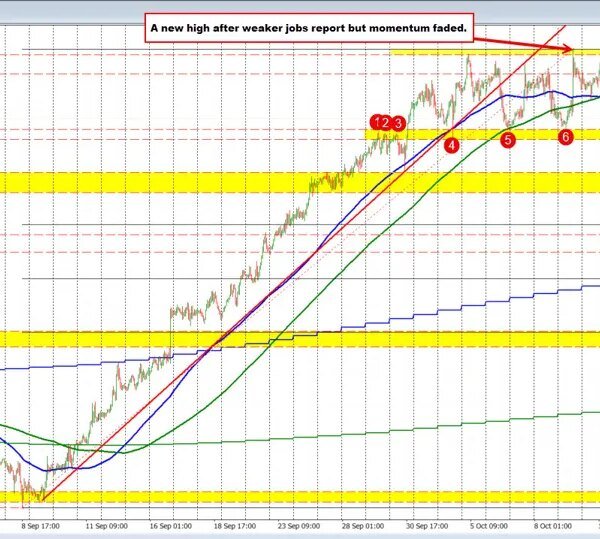 USDCAD sellers regain management, however key swing assist stands in the best…