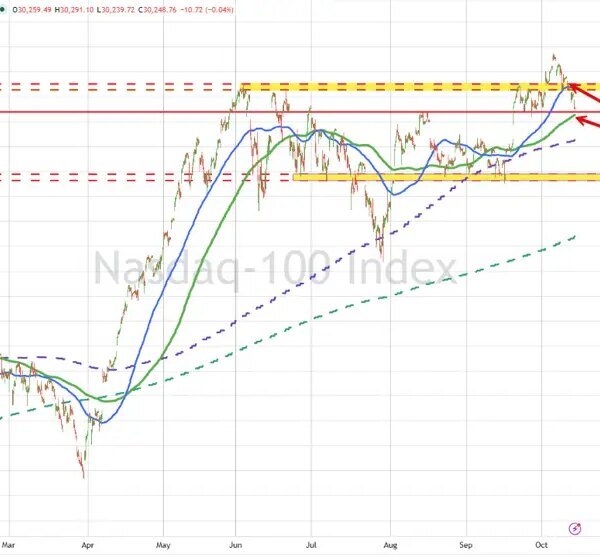 What technical ranges are in play now for the broader US inventory…
