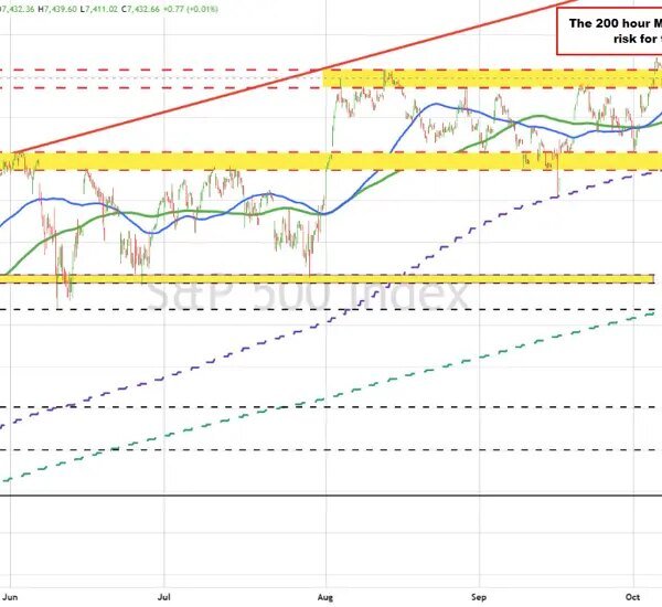 US shares have continued their declines right now. What subsequent from a…