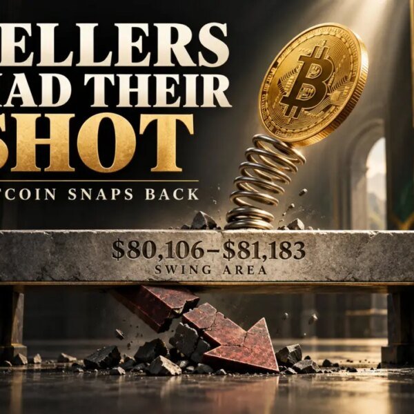 Bitcoin snaps again after failed draw back break. Can patrons take the&hellip;