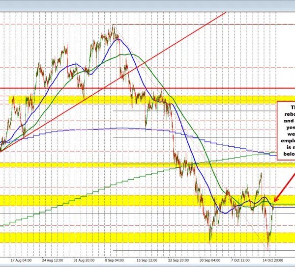 Morning Kickstart: Dollar falls regardless of scorching inflation. USDJPY slips under key…