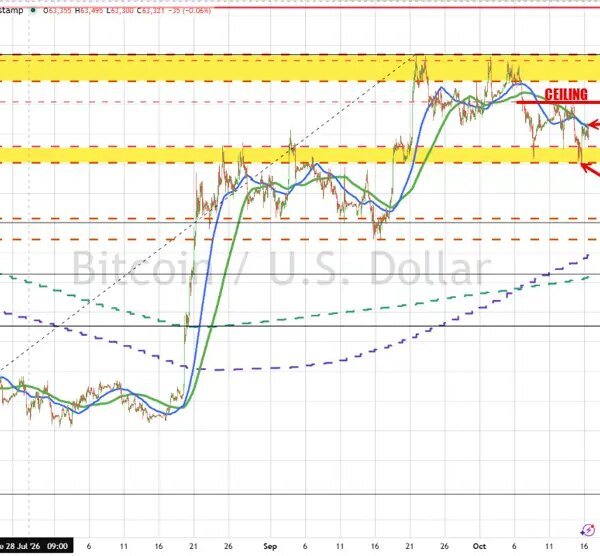 Bitcoin is little modified on the day, and pushing in opposition to…