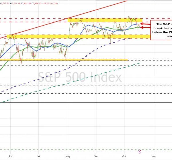 The broader US inventory indices are decrease however exhibiting totally different levels&hellip;