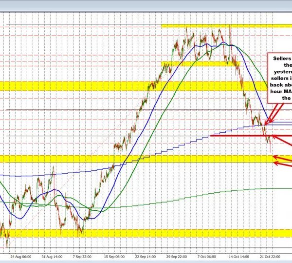 USDCAD falls beneath 1.4000 as stronger Canadian spending retains sellers in management