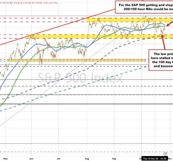 The S&P and Nasdaq 100 are attempting to tilt the bias to&hellip;