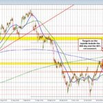 AUDUSD trades up and down in a 35 pip buying and selling vary during the last 3 days. Look for a break?