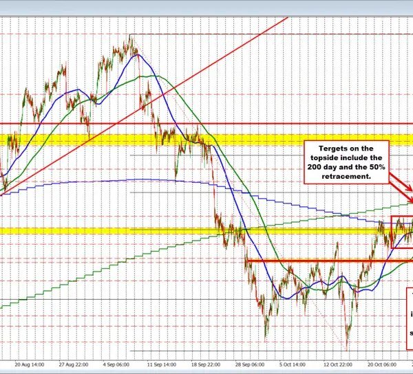 AUDUSD trades up and down in a 35 pip buying and selling&hellip;