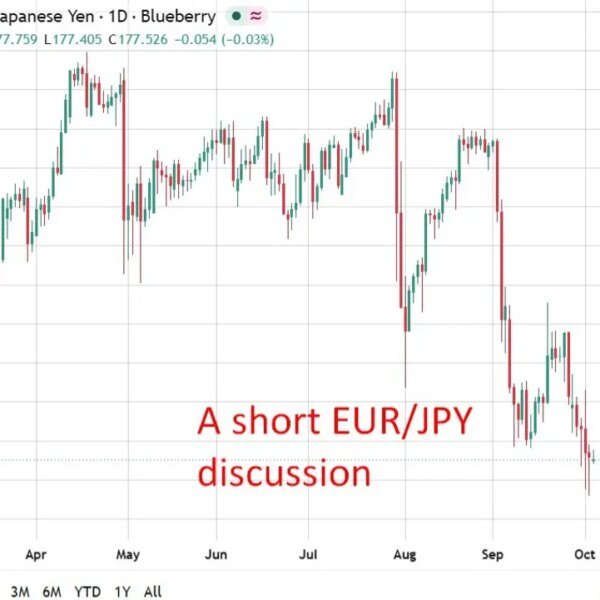 MUFG recommends quick EUR/JPY, targets 172 as French bond stress and BoJ…