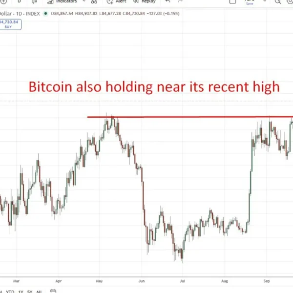 IMF waives El Salvador’s Bitcoin breach: why it isn’t the bullish sign…