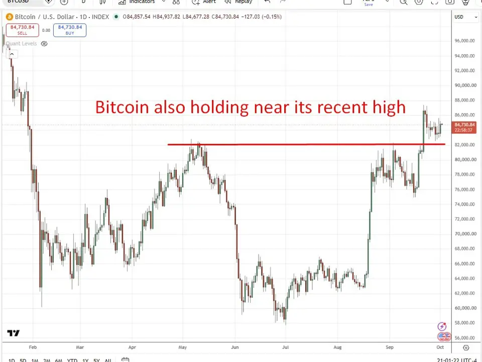 IMF waives El Salvador’s Bitcoin breach: why it isn’t the bullish sign it seems to be like