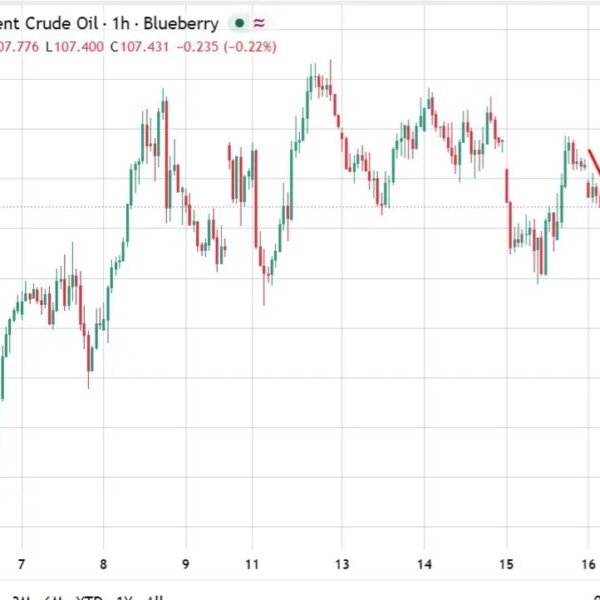 investingLive Asia-Pacific market information: Warsh stays silent on charges,